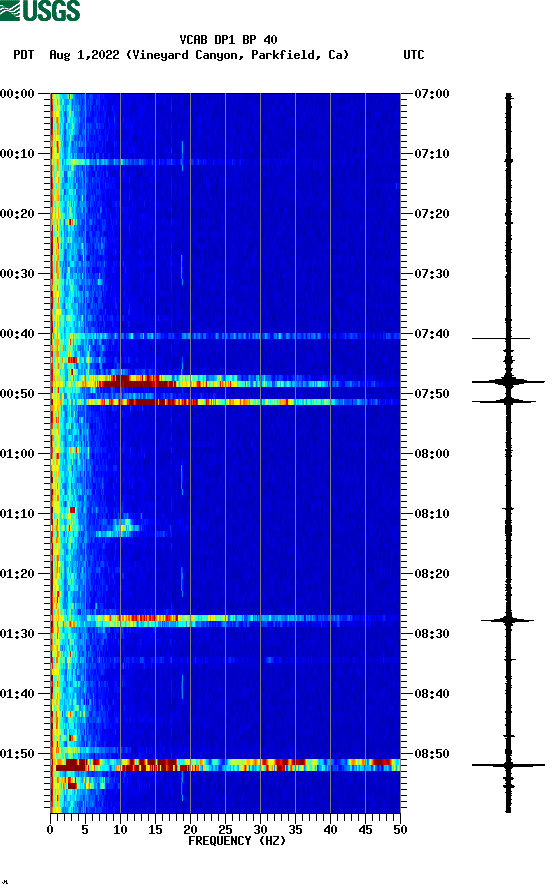 spectrogram plot