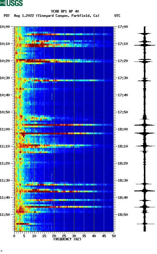spectrogram plot