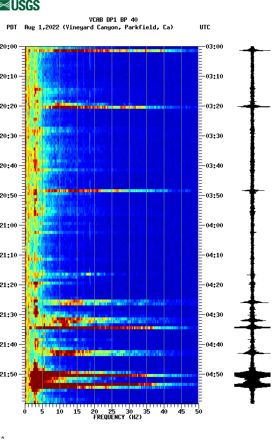 spectrogram plot