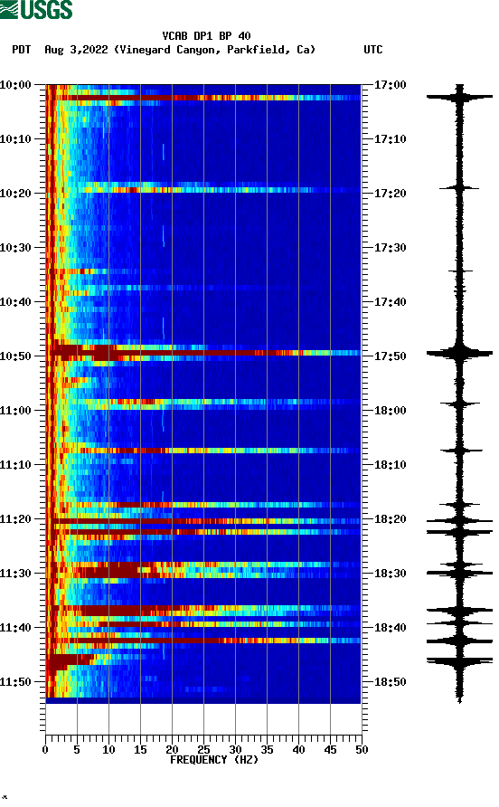 spectrogram plot