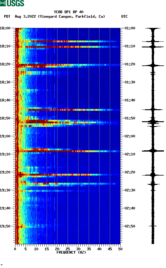 spectrogram plot