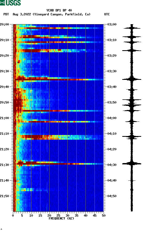 spectrogram plot