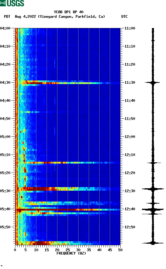 spectrogram plot