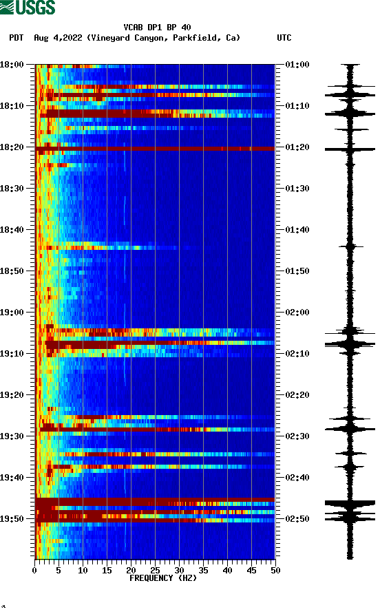 spectrogram plot