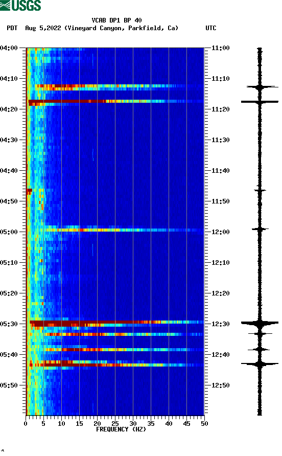 spectrogram plot