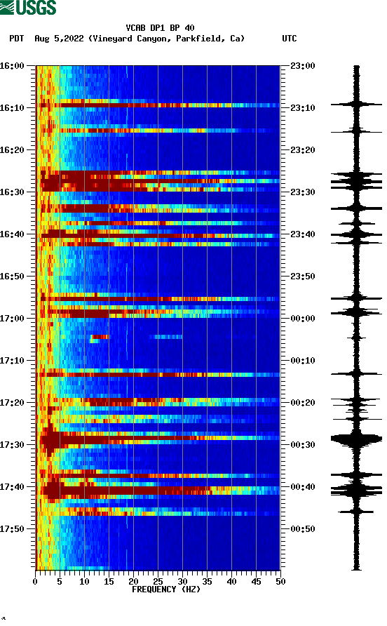 spectrogram plot