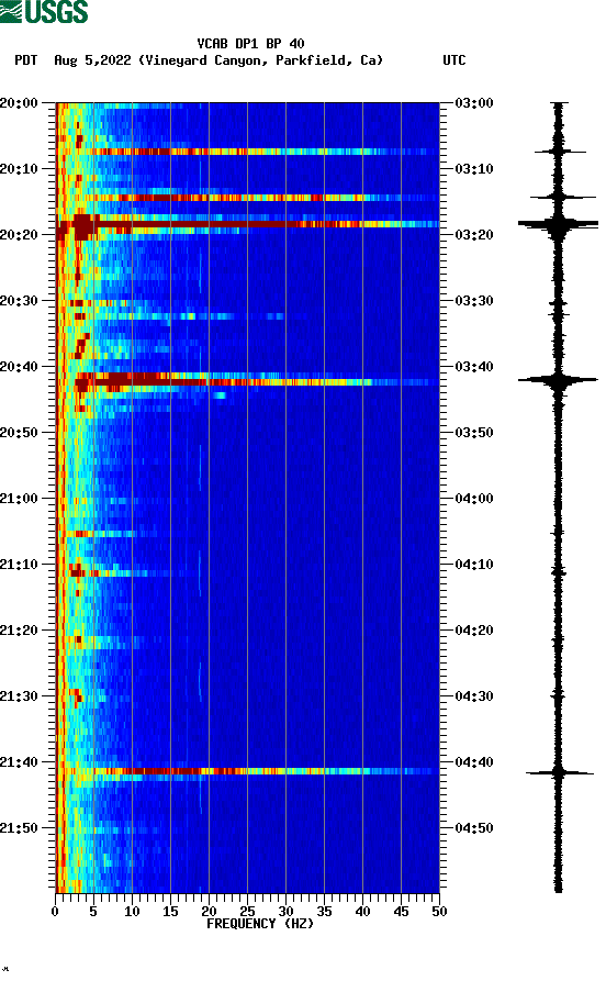 spectrogram plot