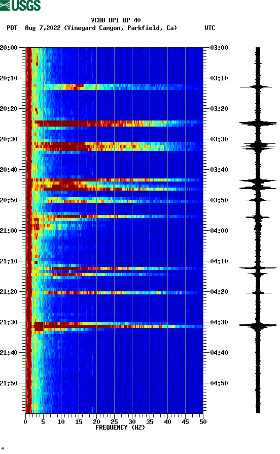 spectrogram plot