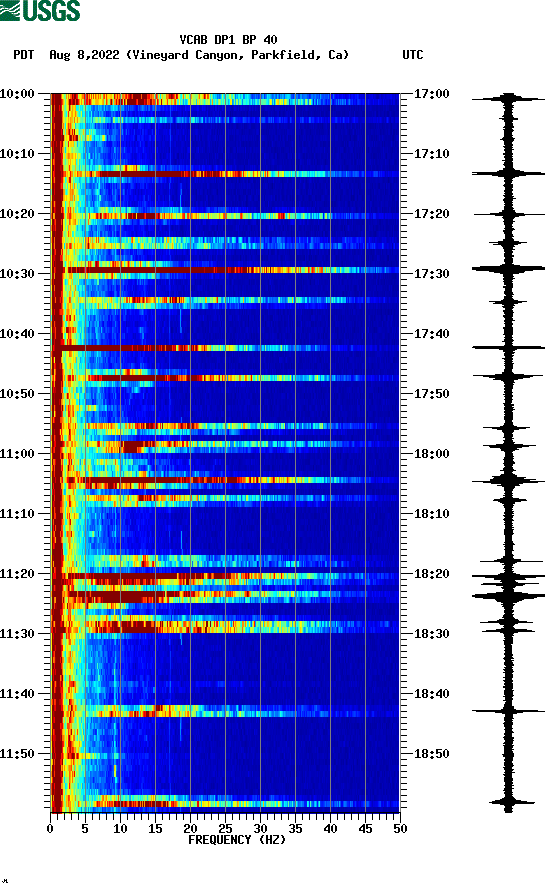 spectrogram plot