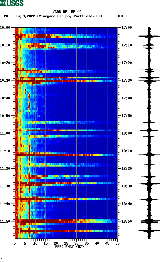 spectrogram plot