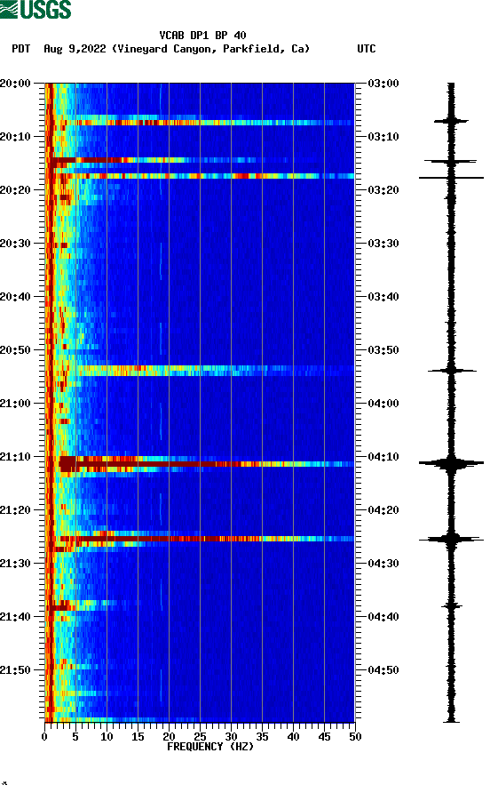 spectrogram plot