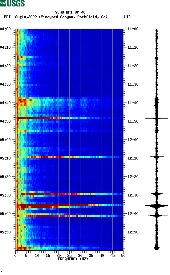 spectrogram plot