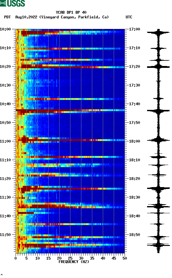 spectrogram plot