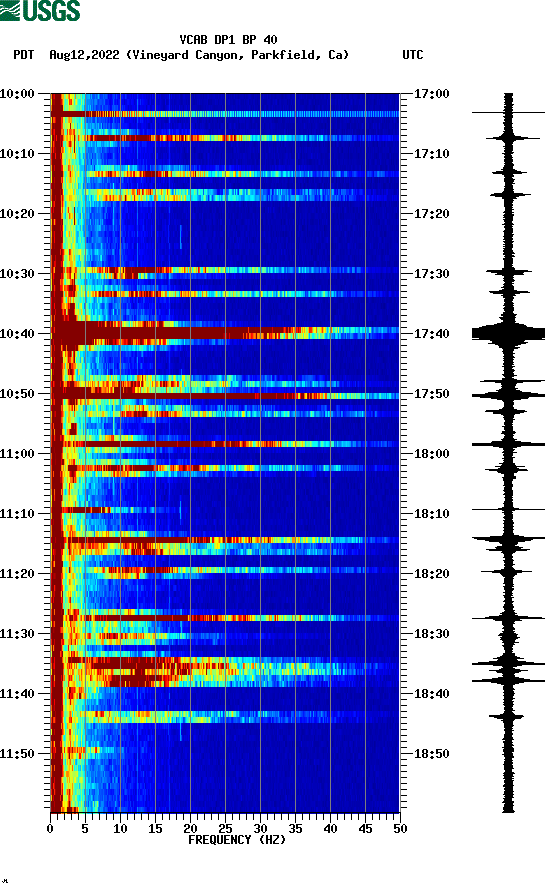 spectrogram plot