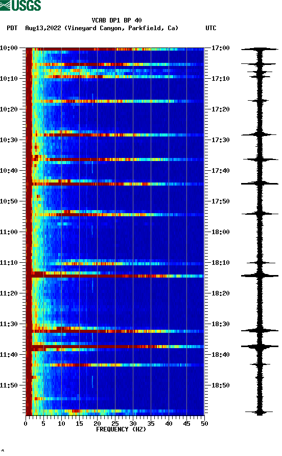 spectrogram plot