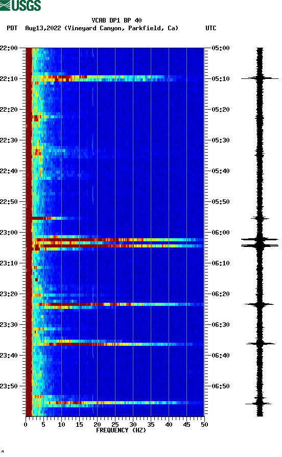 spectrogram plot