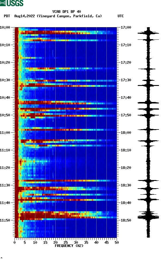 spectrogram plot