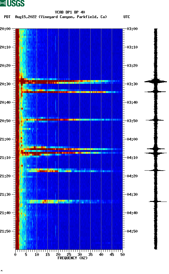 spectrogram plot