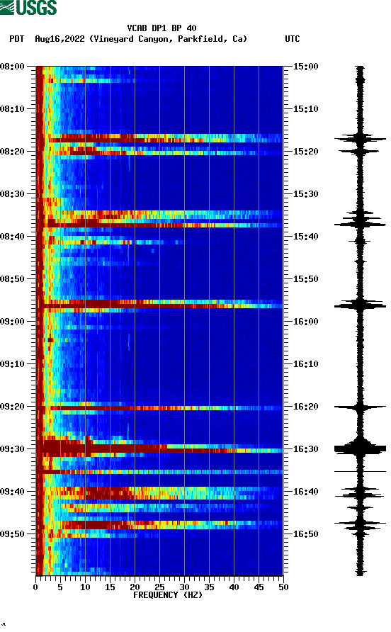 spectrogram plot