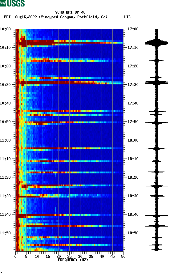 spectrogram plot