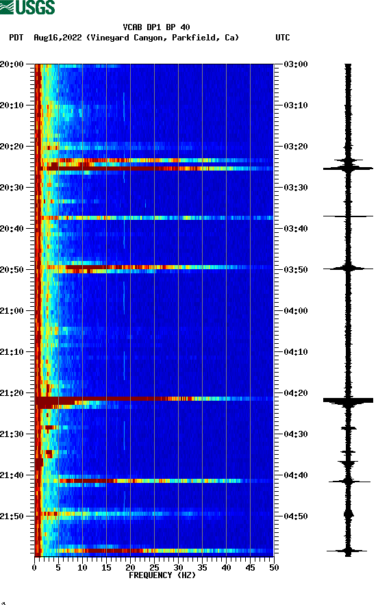 spectrogram plot