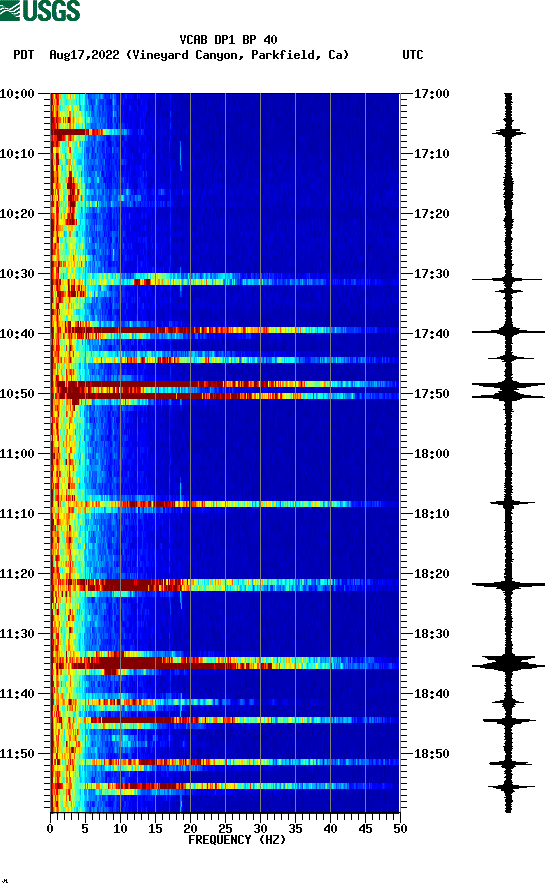 spectrogram plot