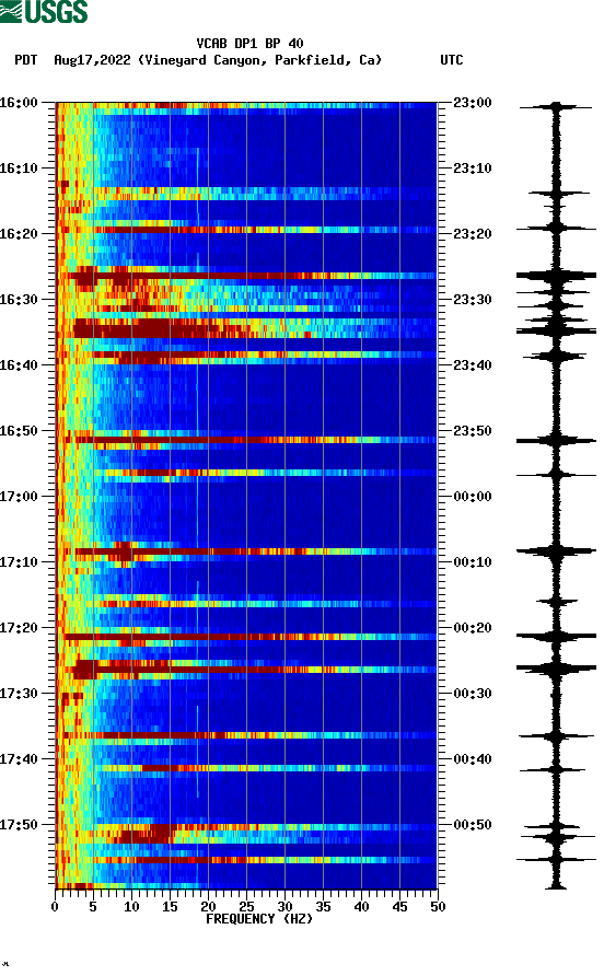 spectrogram plot