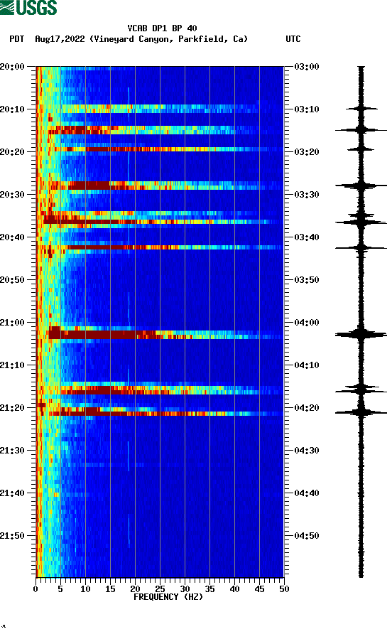 spectrogram plot