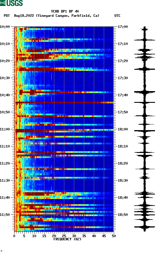 spectrogram plot