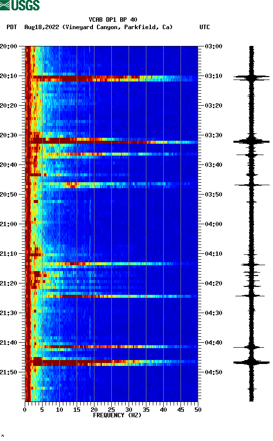 spectrogram plot