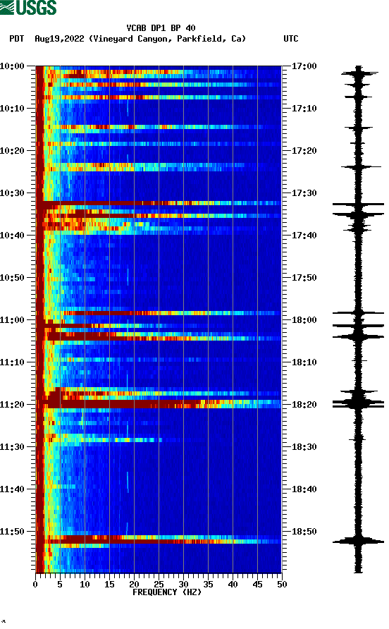 spectrogram plot