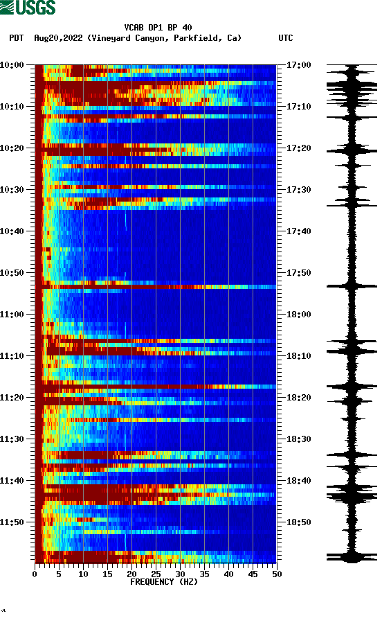 spectrogram plot