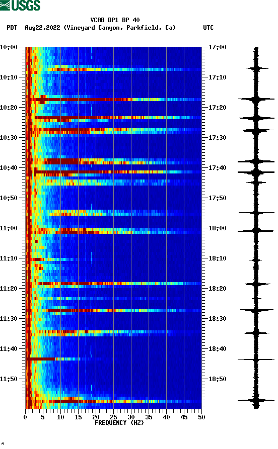 spectrogram plot