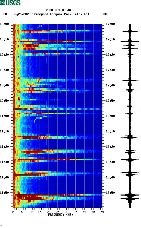 spectrogram plot