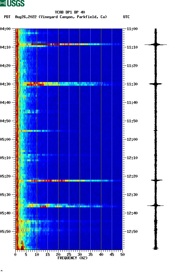 spectrogram plot