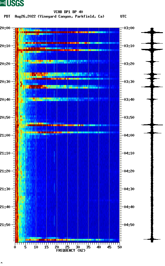 spectrogram plot