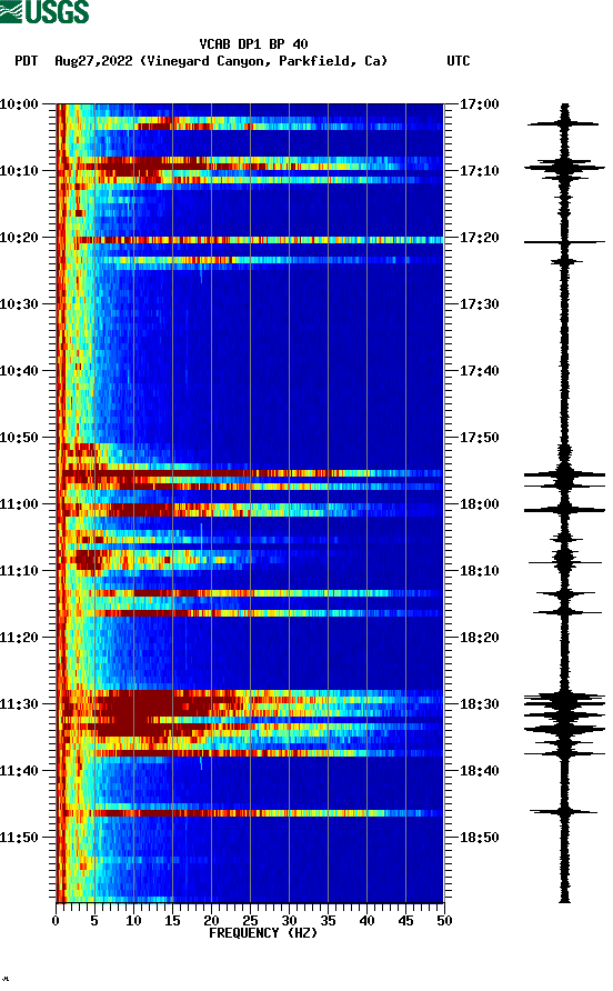 spectrogram plot