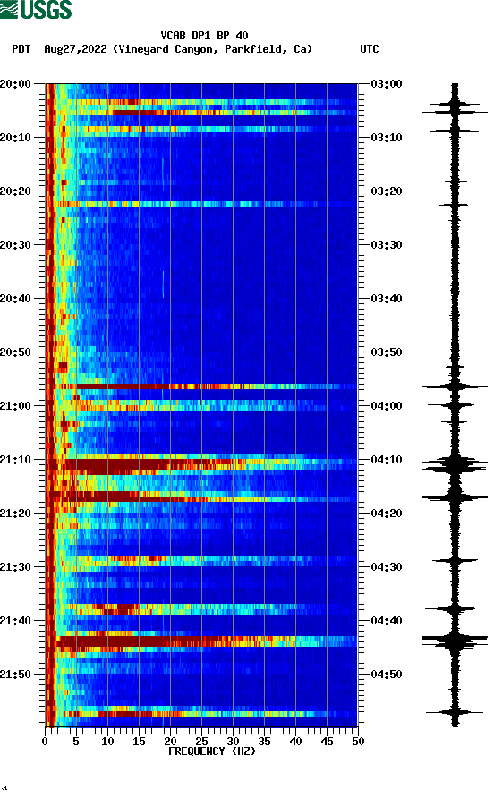 spectrogram plot