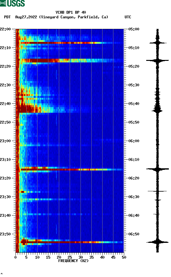 spectrogram plot