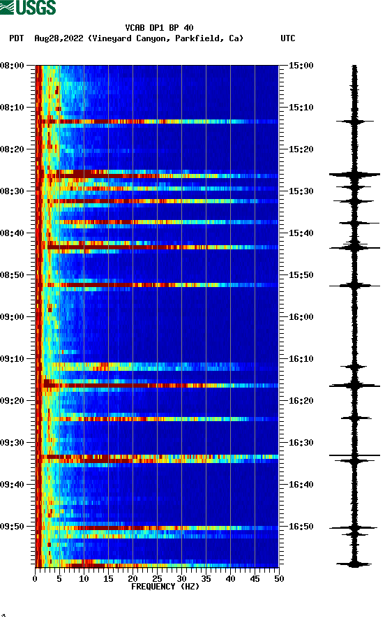 spectrogram plot