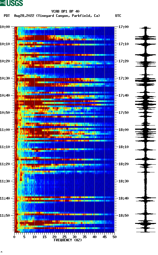 spectrogram plot