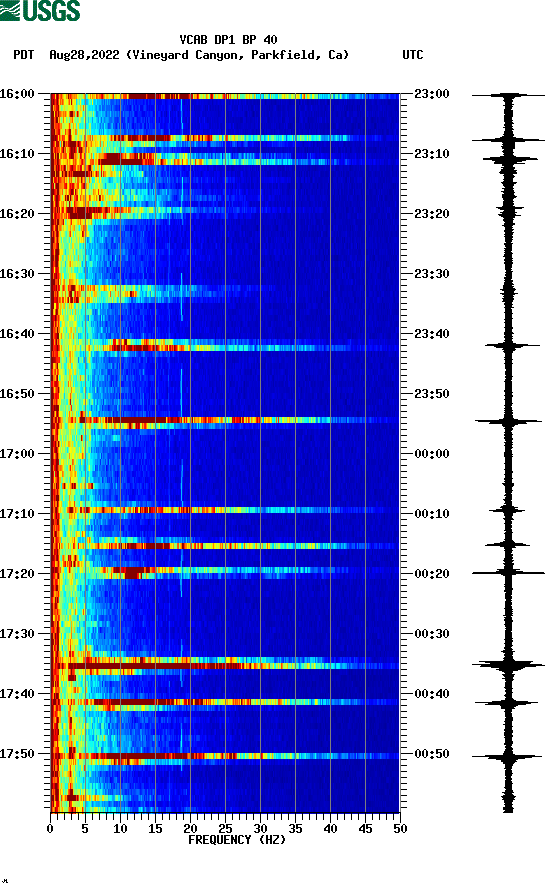 spectrogram plot