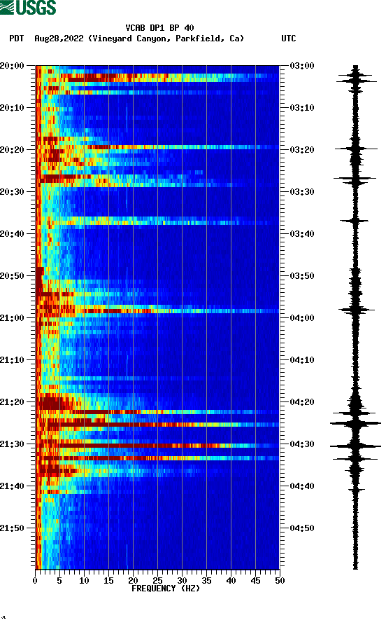 spectrogram plot