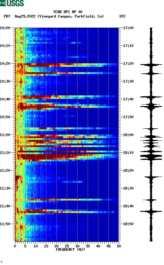 spectrogram plot