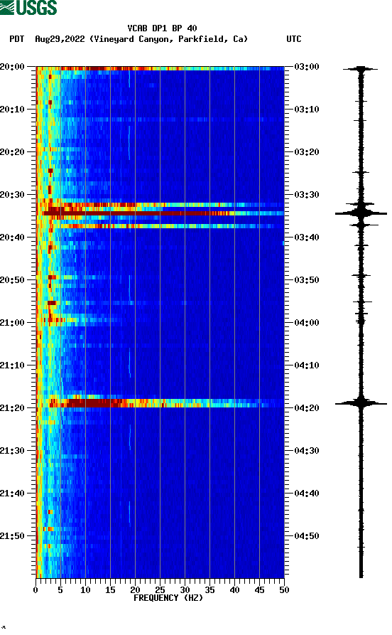 spectrogram plot