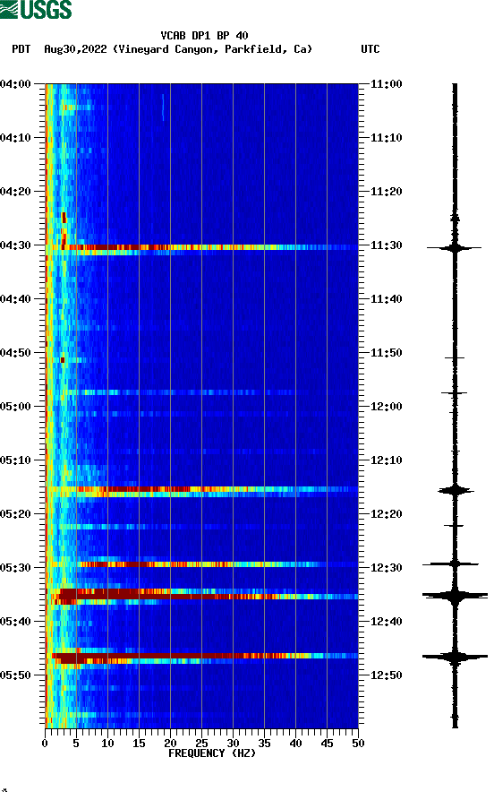 spectrogram plot