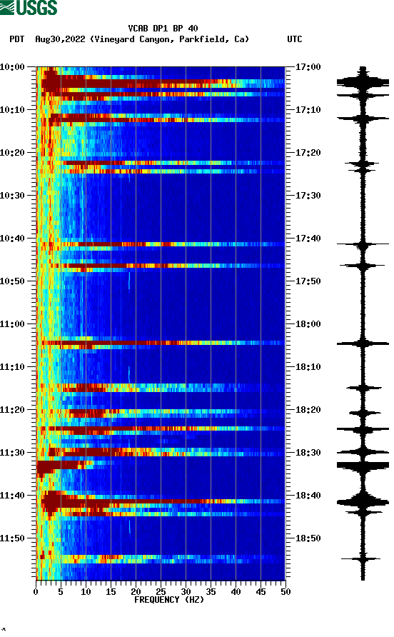 spectrogram plot