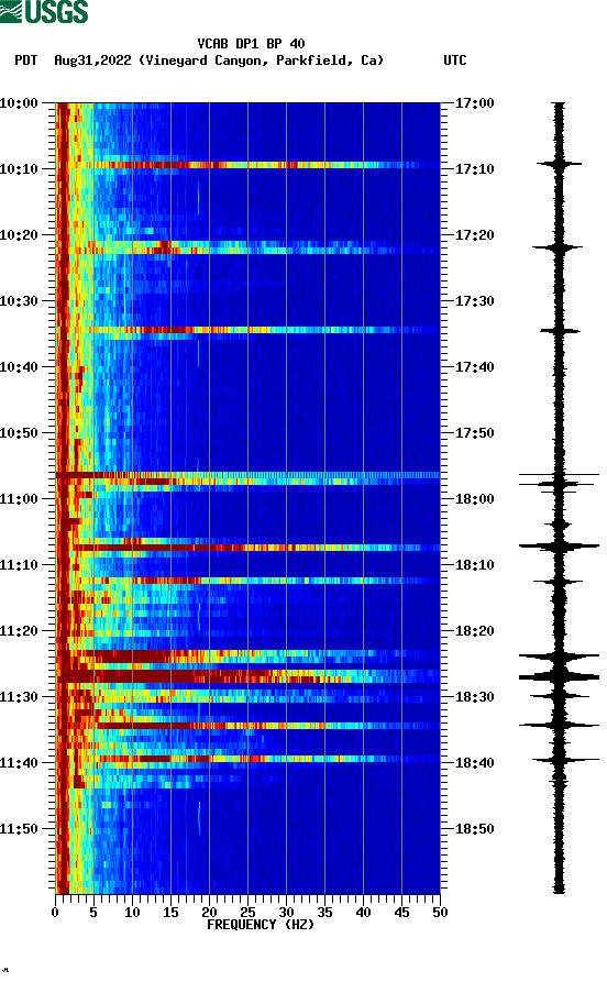 spectrogram plot