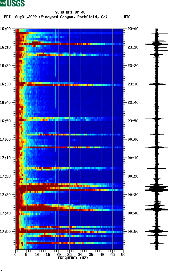 spectrogram plot