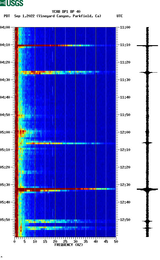 spectrogram plot